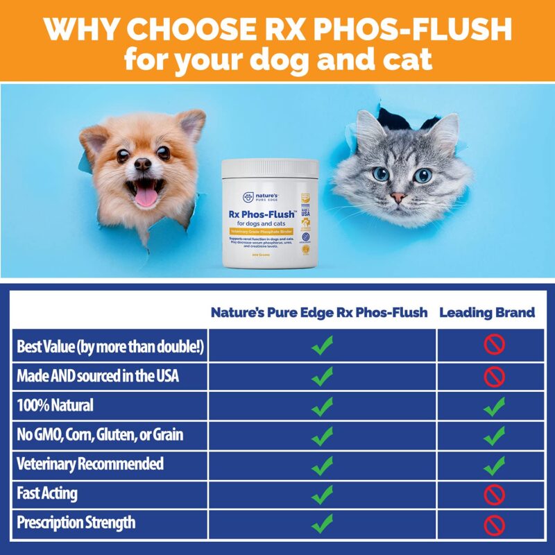 Rx Phos Flush for Dogs and Cats - Imagem 2